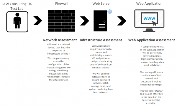 Web Application Penetration Testing - JAW Consulting UK